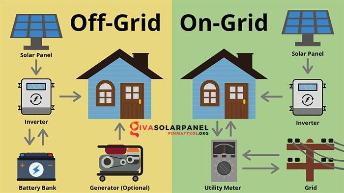 Sự khác biệt giữa điện mặt trời không nối lưới và hòa lưới